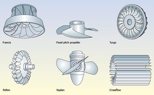 Hydroelectric Turbine types