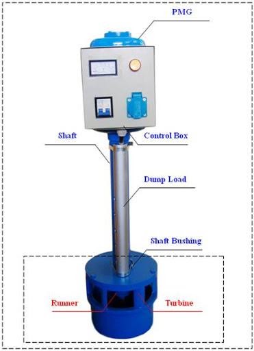 Low head micro hydro turbine