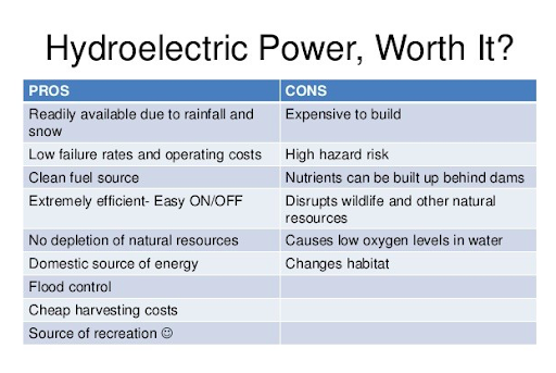 hydropower China