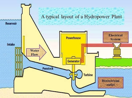 100kw hydro turbine layout